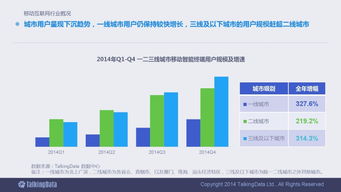 2014年移動(dòng)互聯(lián)網(wǎng)數(shù)據(jù)報(bào)告分析