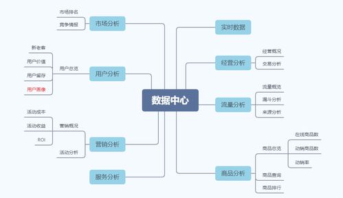 電商商家后臺數(shù)據(jù)中心產品設計指南
