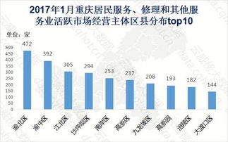 重慶1月互聯(lián)網居民服務、修理和其他服務行業(yè)大數(shù)據(jù)監(jiān)測分析報告（第165期）