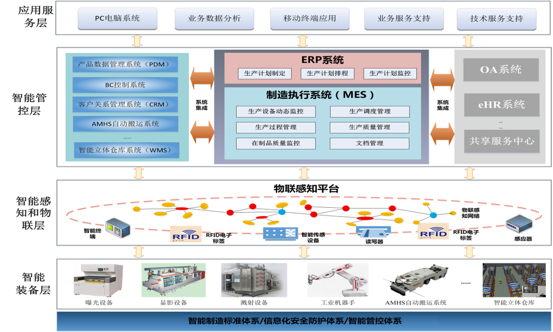 5G+工業(yè)互聯(lián)網(wǎng) 湖南數(shù)智轉(zhuǎn)型讓效率提升看得見(jiàn)
