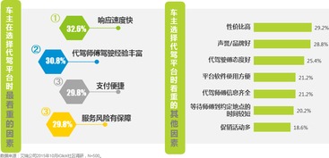 艾瑞咨詢2015年Q3在線代駕行業(yè)監(jiān)測報告深度解讀 數據驅動的行業(yè)變革與未來展望