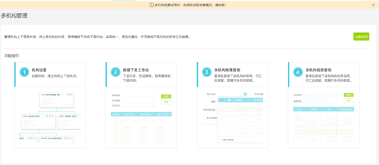 會計系統(tǒng)人群畫像與互聯(lián)網數據服務的分類應用