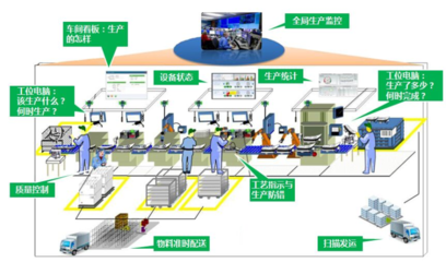 聚焦“智造大數據” 以互聯(lián)網數據服務驅動制造業(yè)提質增效