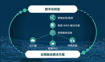 名氣通榮膺“2021年度中國IDC產業(yè)優(yōu)質服務獎”，以卓越服務賦能互聯(lián)網數據時代