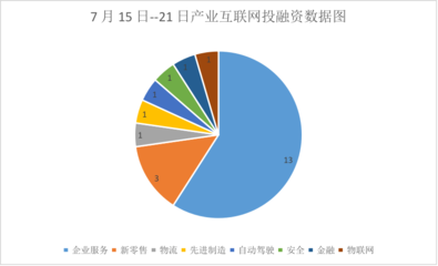 II Weekly | 阿里小米聯(lián)手布局芯片賽道，產業(yè)互聯(lián)網周內融資并購活躍，眾安科技獲19億戰(zhàn)略投資引領數據服務新風向