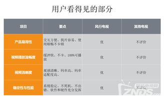 3.16風行發(fā)布會實錄 超電視65寸新品上市，價格屠夫再戰(zhàn)群雄的互聯(lián)網數據新時代