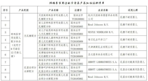 湖南倍氨敏事件 診所被吊銷執照與益生菌產品監管警示