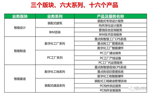 墨點(diǎn)狗獲36氪報(bào)道 AI驅(qū)動工程管理服務(wù)，如何重塑行業(yè)效率與協(xié)作