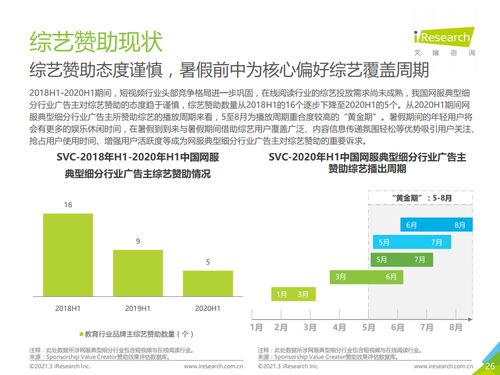 日用百貨行業(yè)2020上半年廣告主營(yíng)銷策略研究報(bào)告